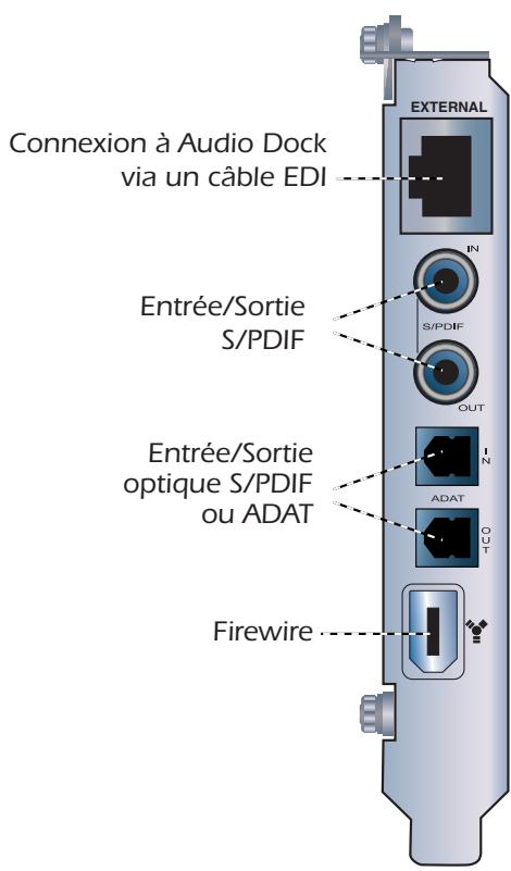 E-MU 1820M - Connexions numériques - 1