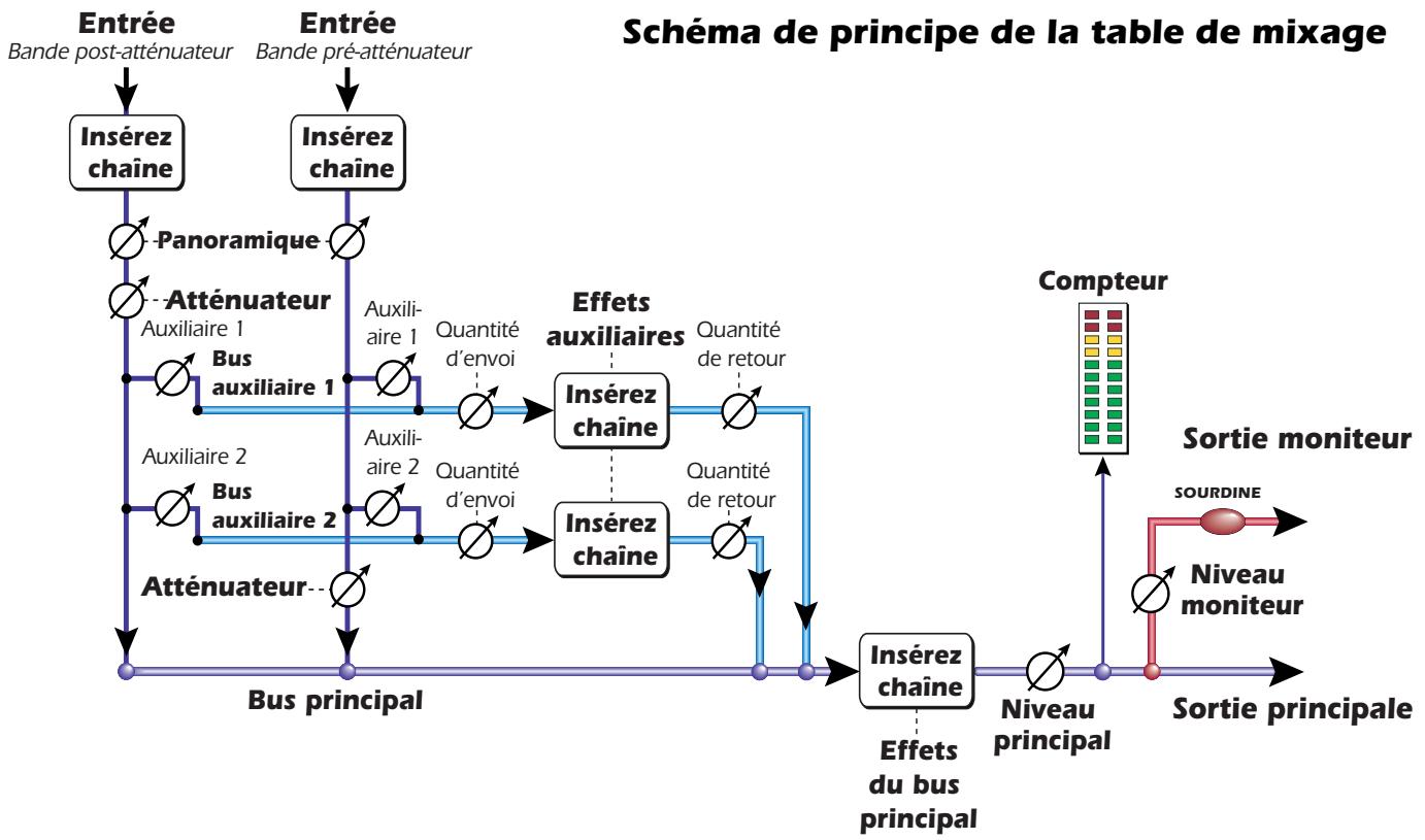 E-MU 1820M - Palette d'effets - 1