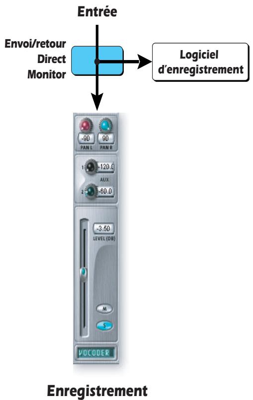 E-MU 1820M - Direct Monitoring (contrôle direct) - 1