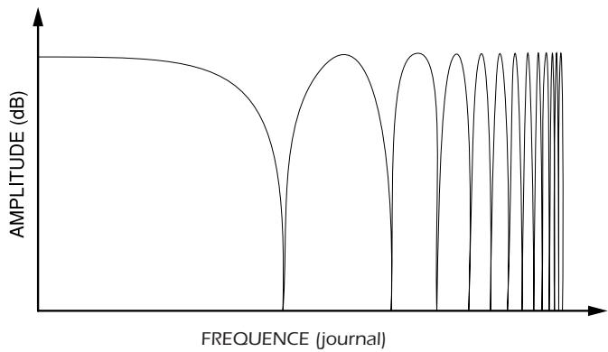 E-MU 1820M - Bord - 1