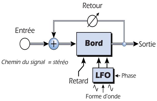 E-MU 1820M - Bord - 2