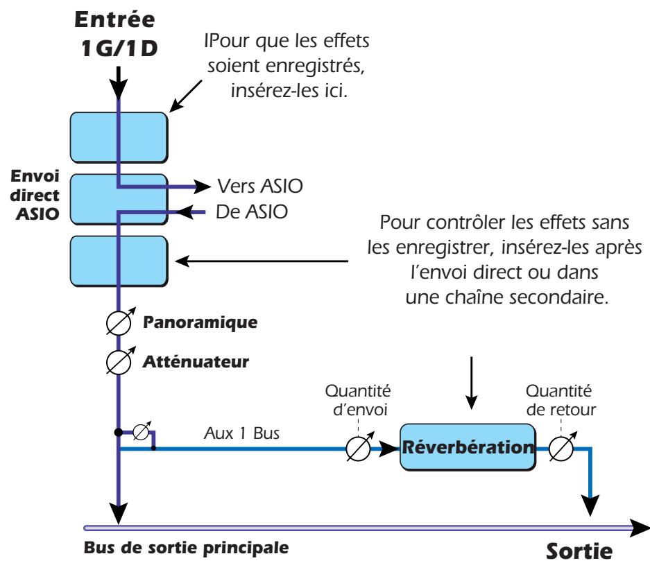 E-MU 1820M - Enregistrement &amp; contrôle avec effets - 1