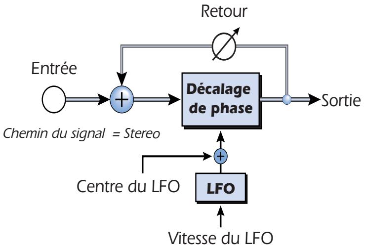 E-MU 1820M - Décalage de phase - 1