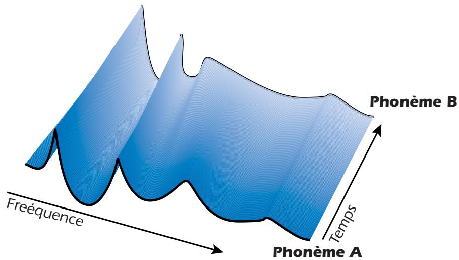 E-MU 1820M - Morpheur vocal - 1