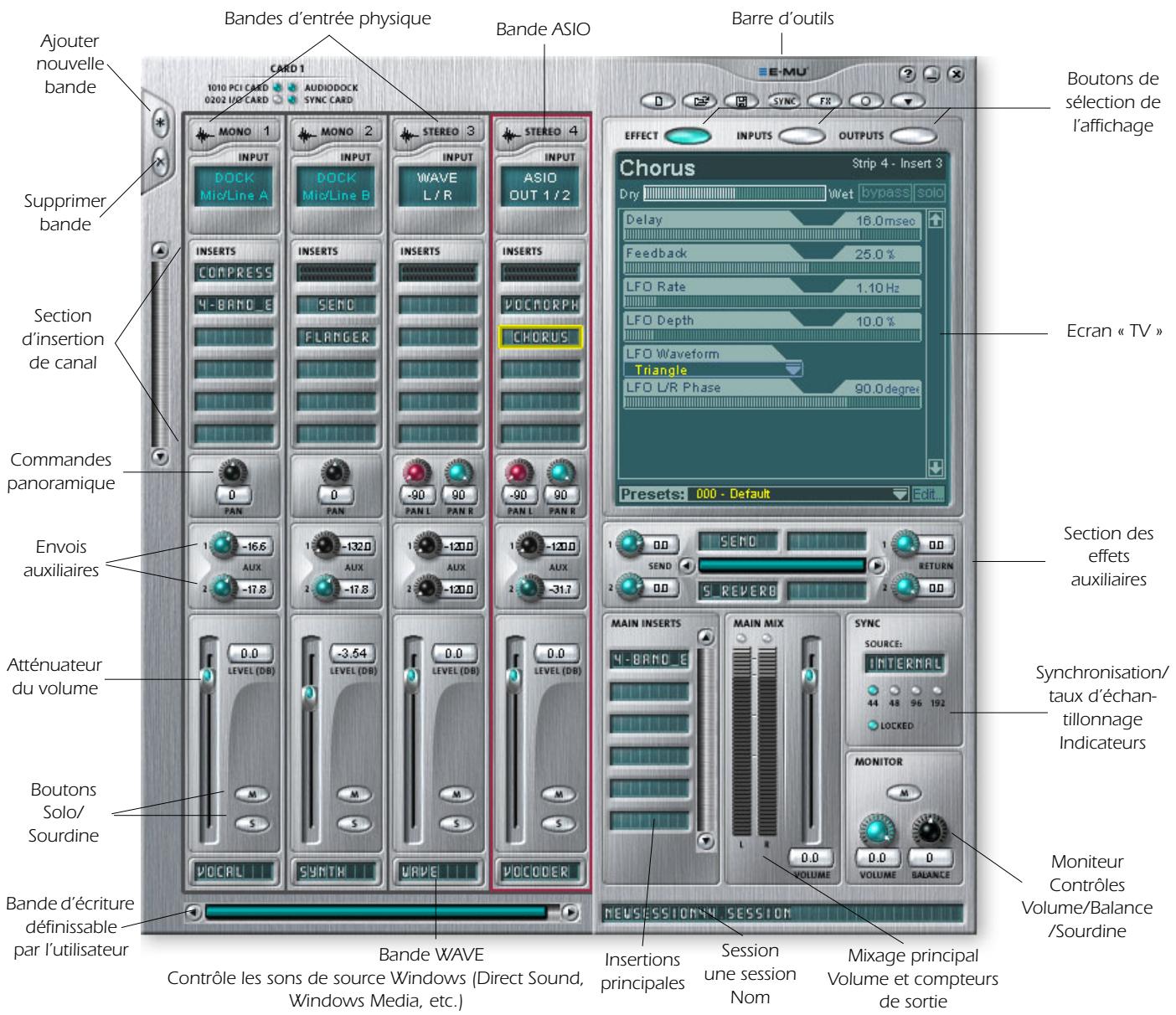 E-MU 1820M - Pour appeler la table de mixage PatchMix DSP - 1