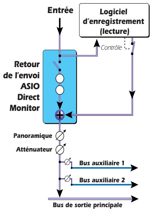 E-MU 1820M - Autre affichage de Direct Monitoring - 2