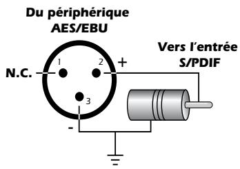 E-MU 1820M - Câble adaptateur AES/EBU à S/PDIF - 1