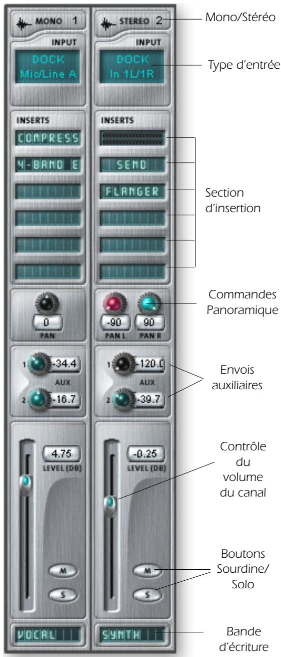 E-MU 1820M - Bandes de mixage d'entrée - 1