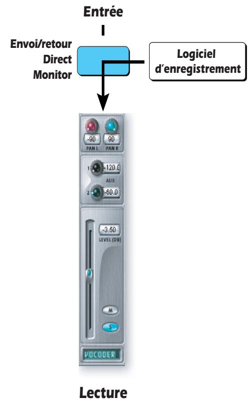 E-MU 1820M - Direct Monitoring (contrôle direct) - 2