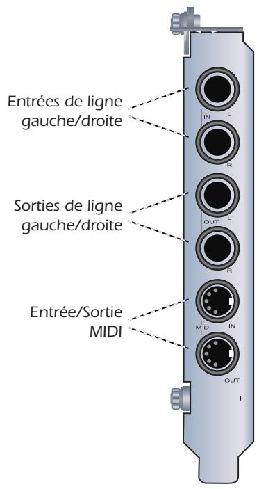 E-MU 1820M - Connexions - 1