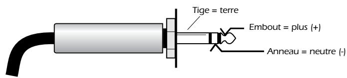 E-MU 1820M - Cables équilibrés - 1