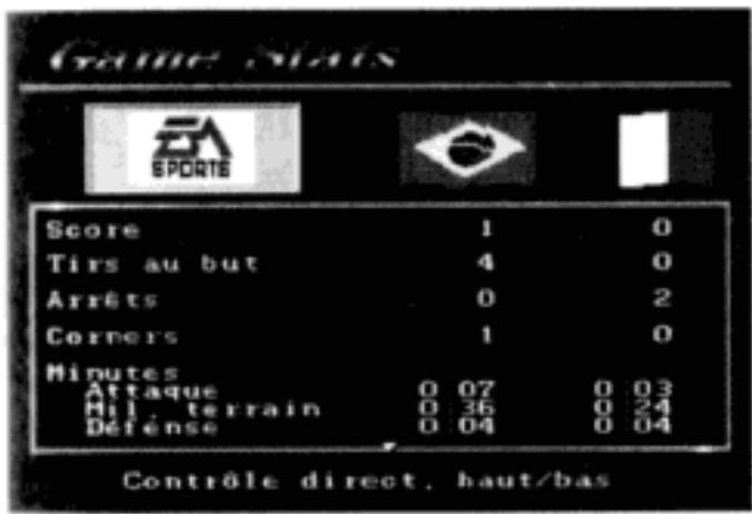 SEGA FIFA International Soccer - Statistiques du match - 1