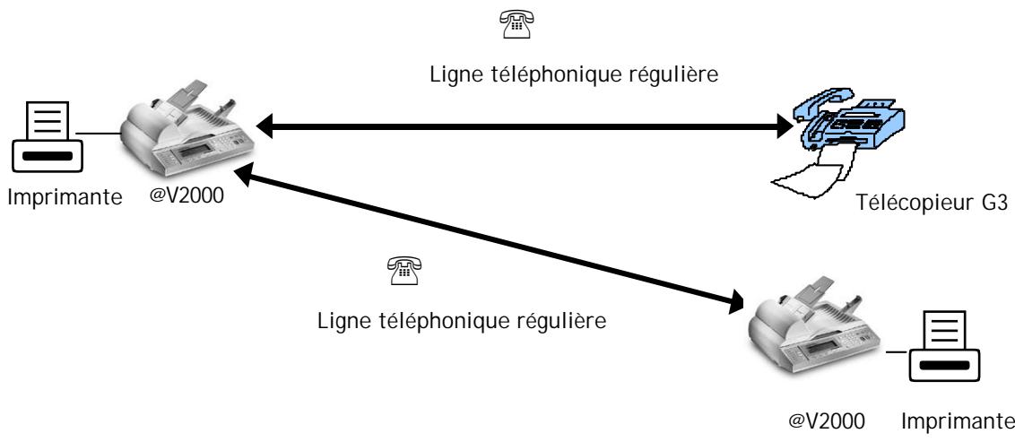 AVISION NETDELIVER @V2000 - TRANSFERT DE MESSAGERIE - 2