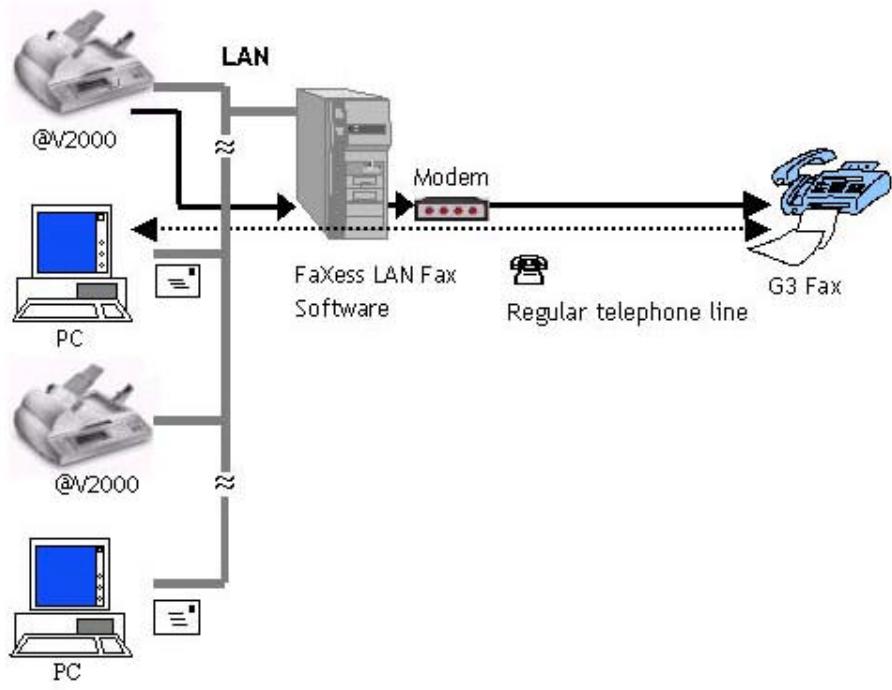 AVISION NETDELIVER @V2000 - TRANSFERT DE MESSAGERIE - 3