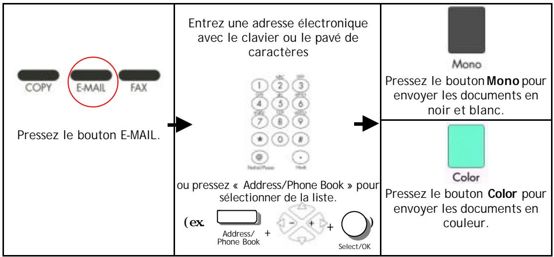 AVISION NETDELIVER @V2000 - Envoyer des documents via courrier électronique - 1