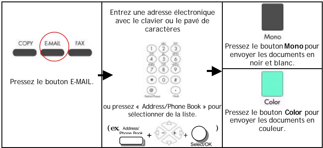 AVISION NETDELIVER @V5000 - Envoyer des documents via courrier électronique - 1