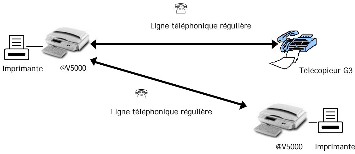 AVISION NETDELIVER @V5000 - TRANSFERT DE MESSAGERIE - 2