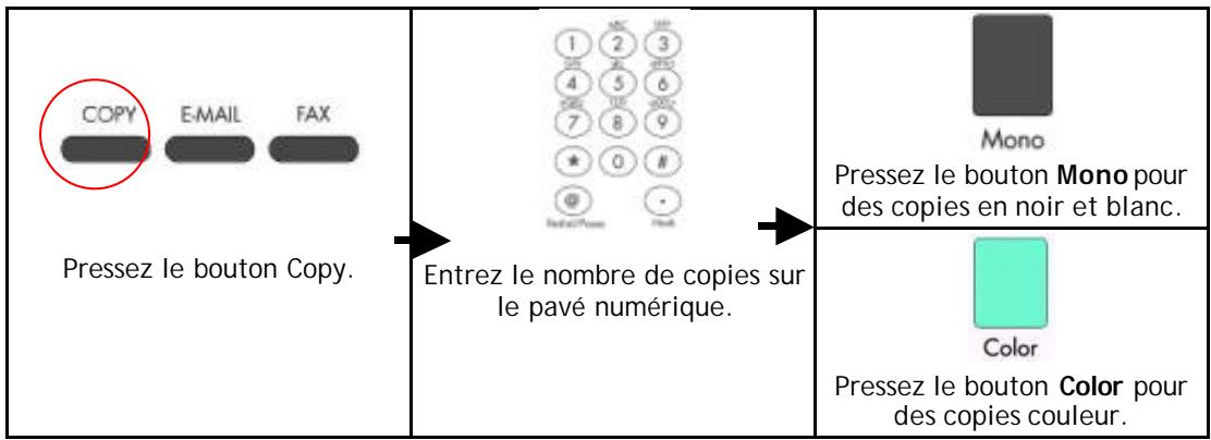 AVISION NETDELIVER @V5000 - Faire des copies via l'imprimante - 1