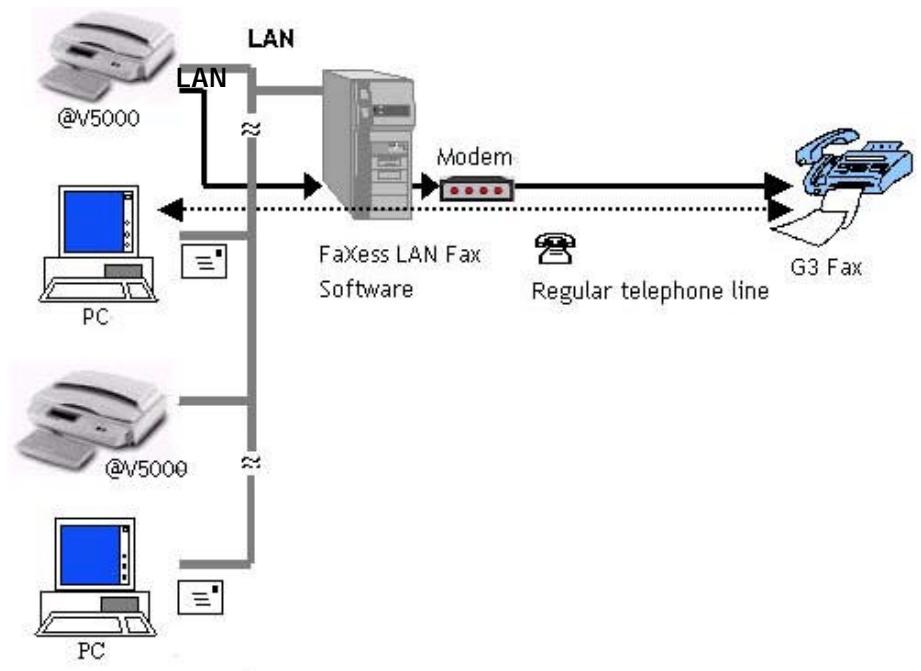 AVISION NETDELIVER @V5000 - TRANSFERT DE MESSAGERIE - 3