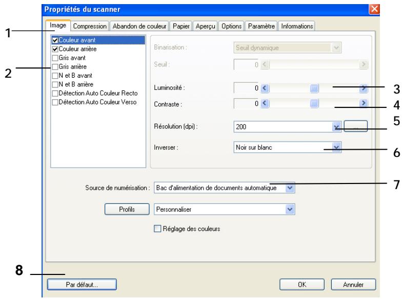 AVISION A20C2 - Un coup d'oeil à l'interface utilisateur - 1