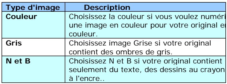 AVISION AV122B - La boîte de sélection d'image - 2