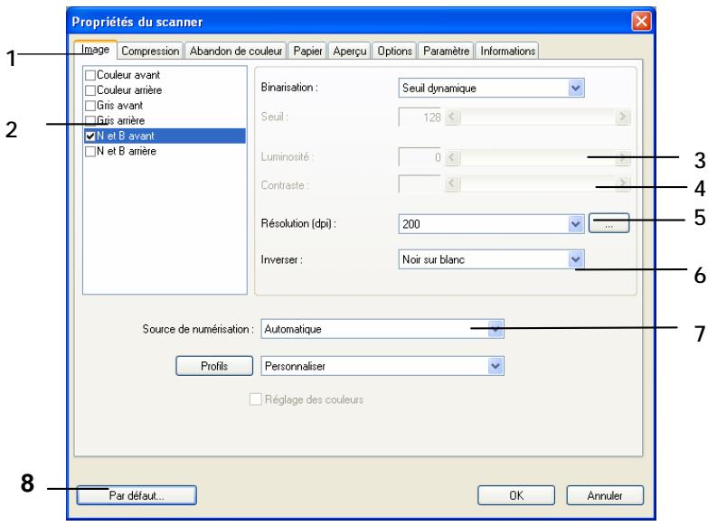 AVISION AV122B - Un coup d'œil à l'interface utilisateur - 1