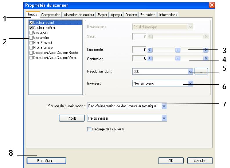 AVISION AV610C2 - Un coup d'œil à l'interface utilisateur - 1