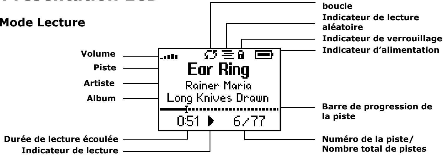 RIO CALI - :: Présentation LCD - 1