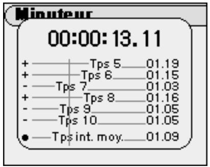 RIO KARMAPDF - Minuteur - 1