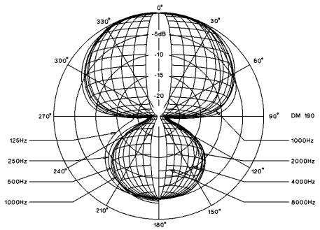 BEYERDYNAMIC DT 150 - Mikrofon - 3