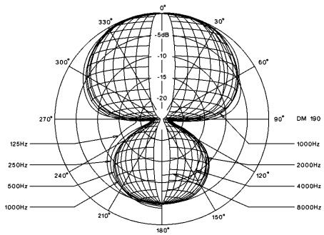 BEYERDYNAMIC DT 150 - Microphone - 3