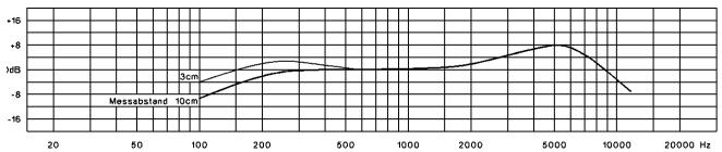 BEYERDYNAMIC DT 190 - Microphone - 1