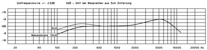 BEYERDYNAMIC DT 190 - Mikrofon - 1