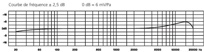 BEYERDYNAMIC DT 291 - Microphone - 1