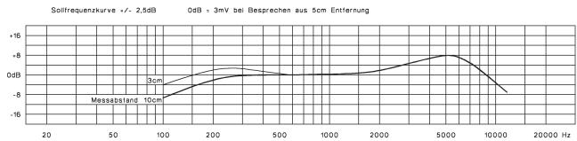 BEYERDYNAMIC DT 297 - Mikrofon - 1
