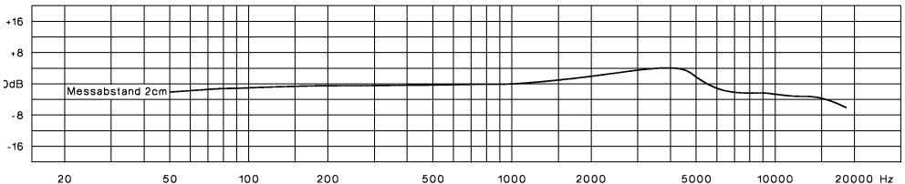 BEYERDYNAMIC DT 234 PRO - Frequenzkurve / Frequency response curve / Courbe de fréquence - 1