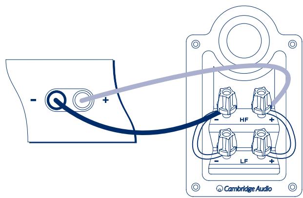 CAMBRIDGE S70 - Avoid damp - 1