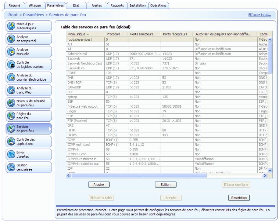 F-SECURE CLIENT SECURITY 8.00 - Services de pare-feu - 1
