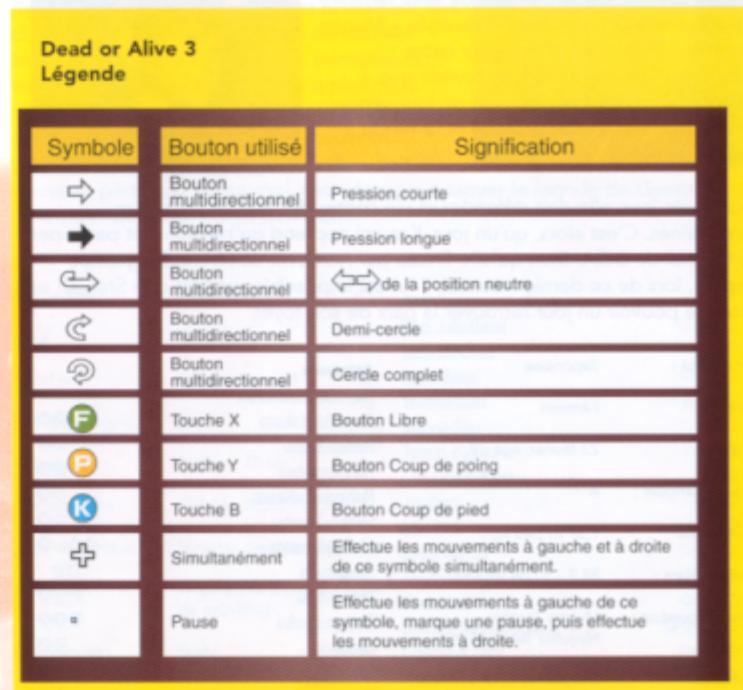 GAMES MICROSOFT XBOX DEAD OR ALIVE 3 - Personnages - 1