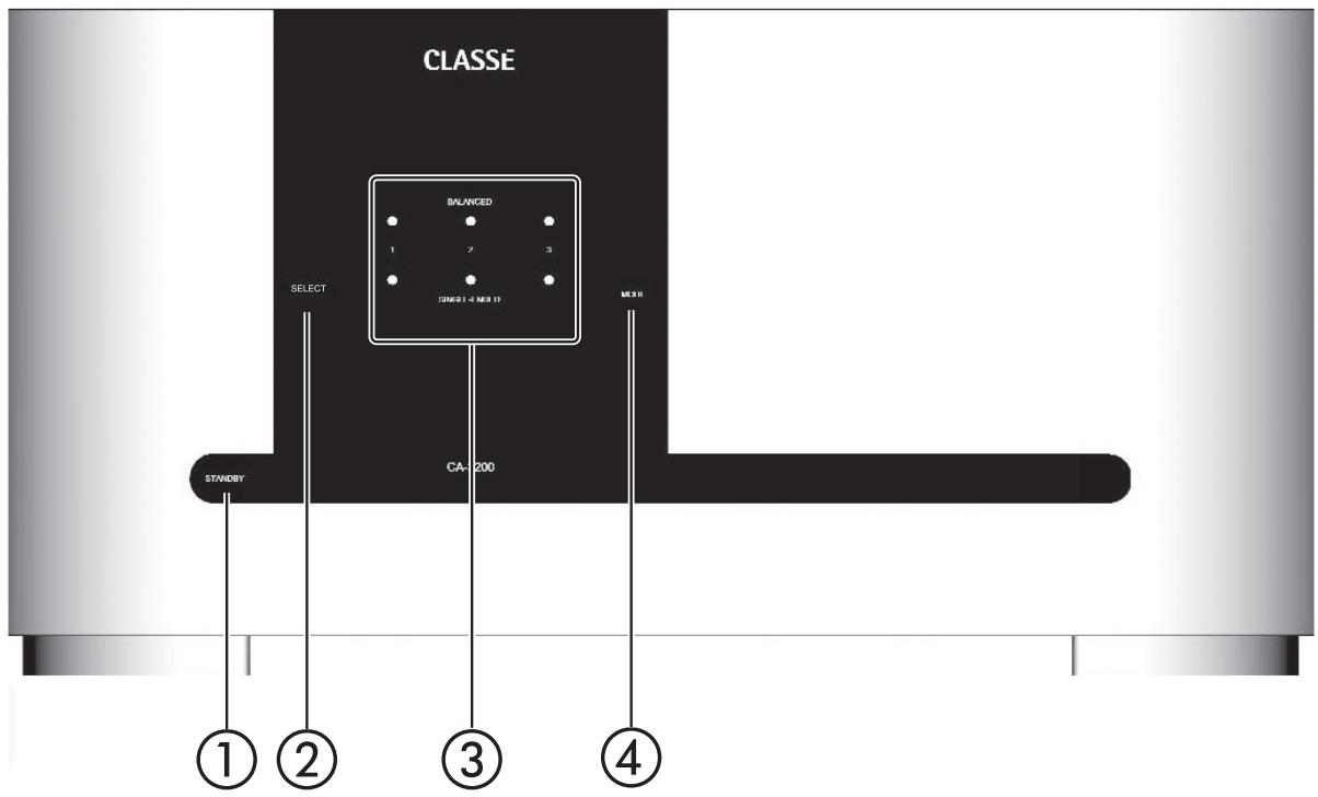 CLASSE AUDIO CA-3200 - Protection totale - 1