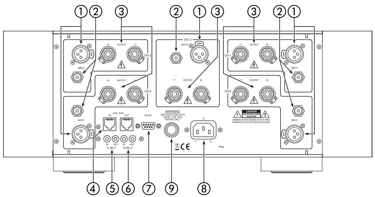 CLASSE AUDIO CA-5100 - Mode button - 1