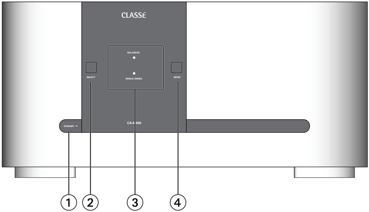 CLASSE AUDIO CA-M400 - Protection totale - 1