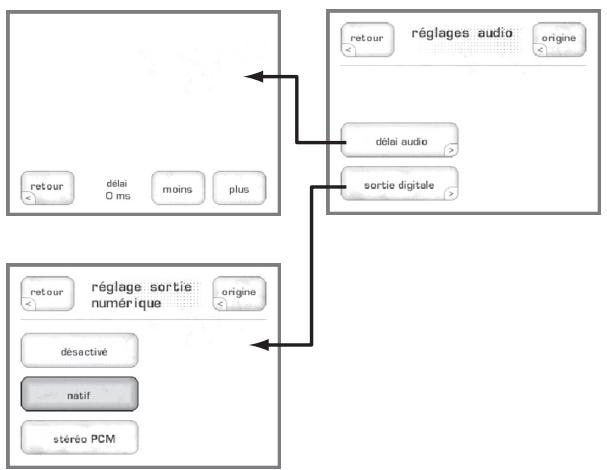 CLASSE AUDIO CDP-300 - Réglage du système - 2