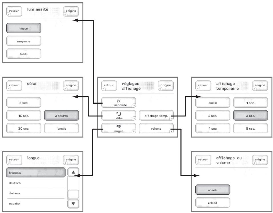 CLASSE AUDIO CDP-300 - réglage du système (system setup) - 5