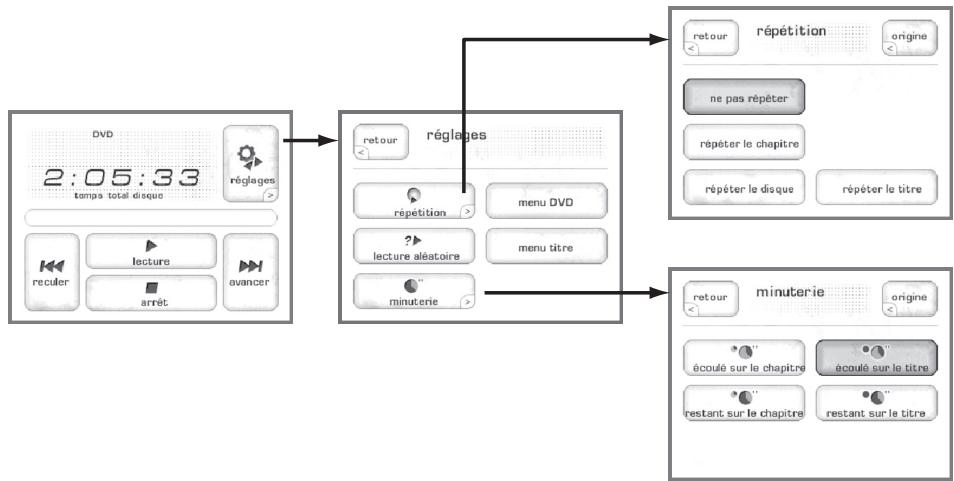 CLASSE AUDIO CDP-300 - menu de fonctionnement DVD - 1