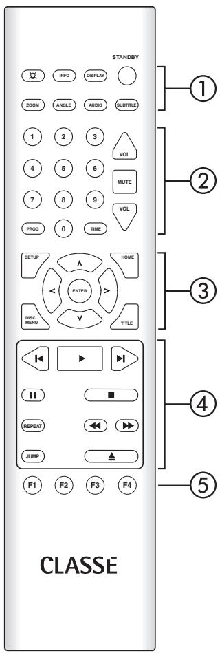 CLASSE AUDIO CDP-300 - Attention : - 1