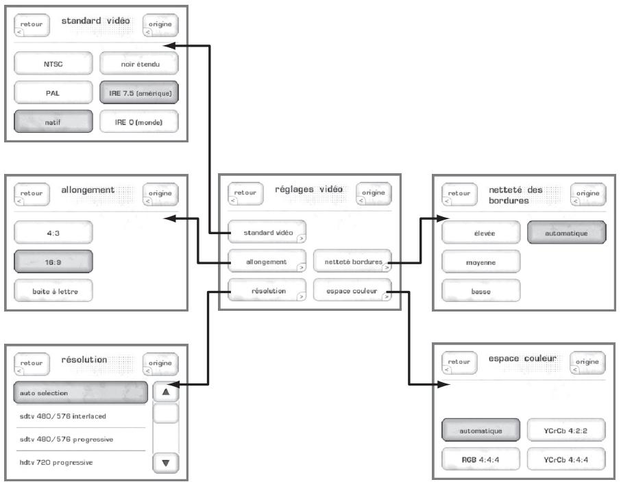CLASSE AUDIO CDP-300 - Réglage du système - 3