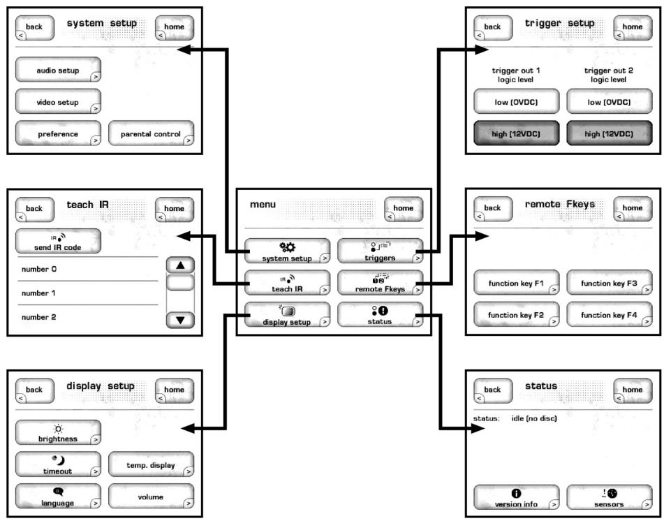 CLASSE AUDIO CDT-300 - main menu system - 1