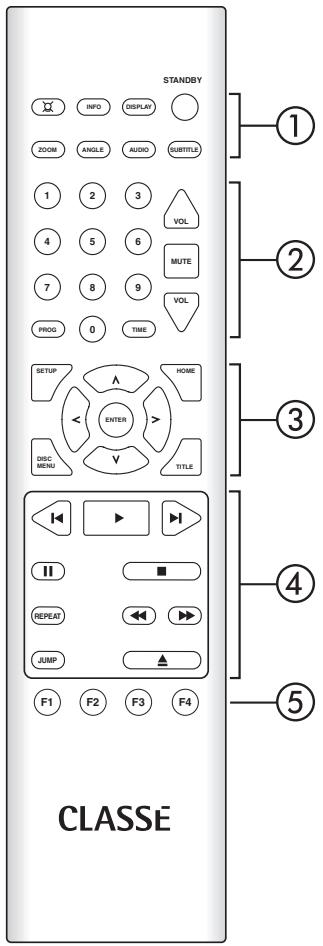 CLASSE AUDIO CDT-300 - Attention : - 1