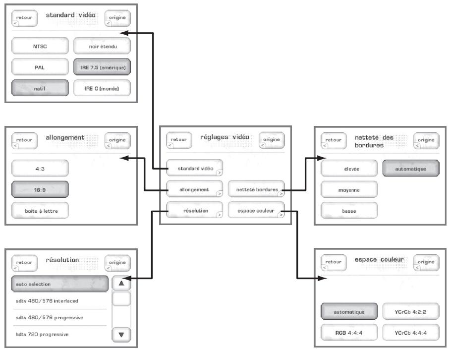 CLASSE AUDIO CDT-300 - Réglage du système - 3